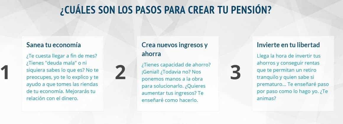pasos para crear tu pensión fabricandomipension
